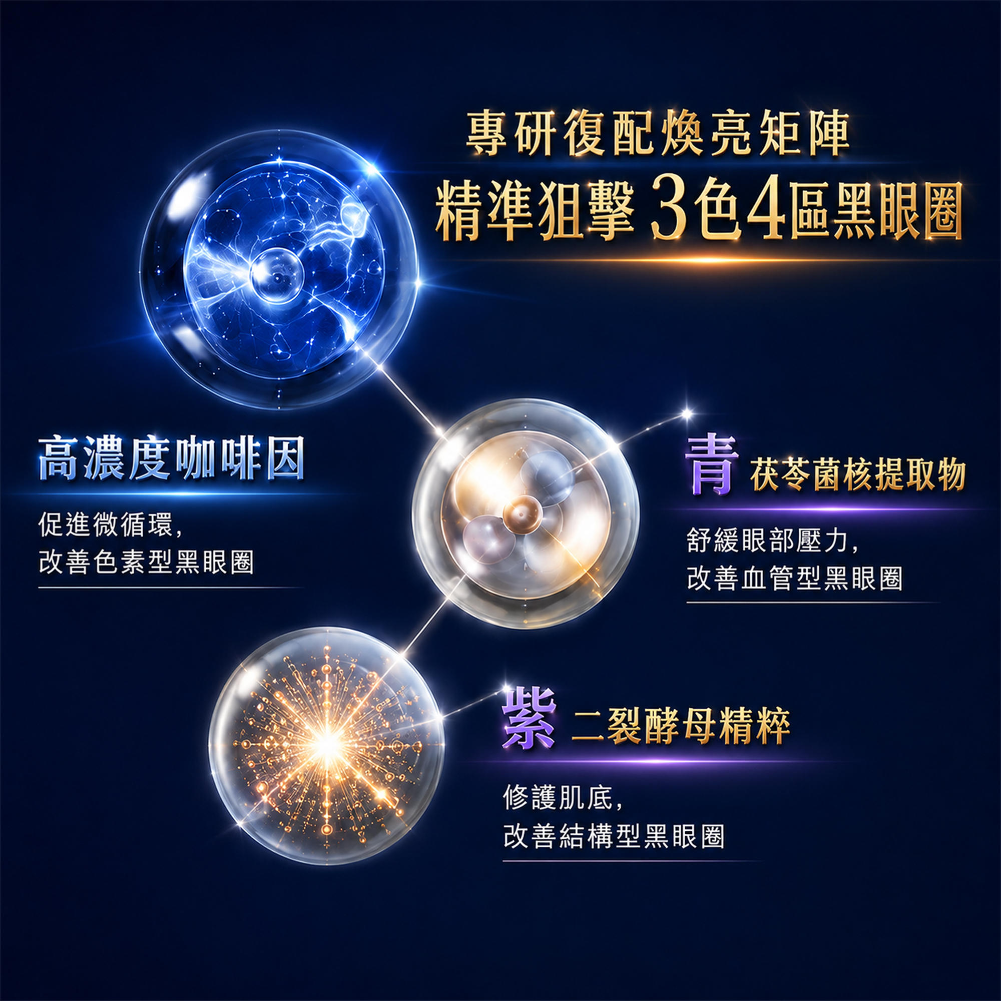 特潤全能修護亮眼霜 詳情圖片 4
